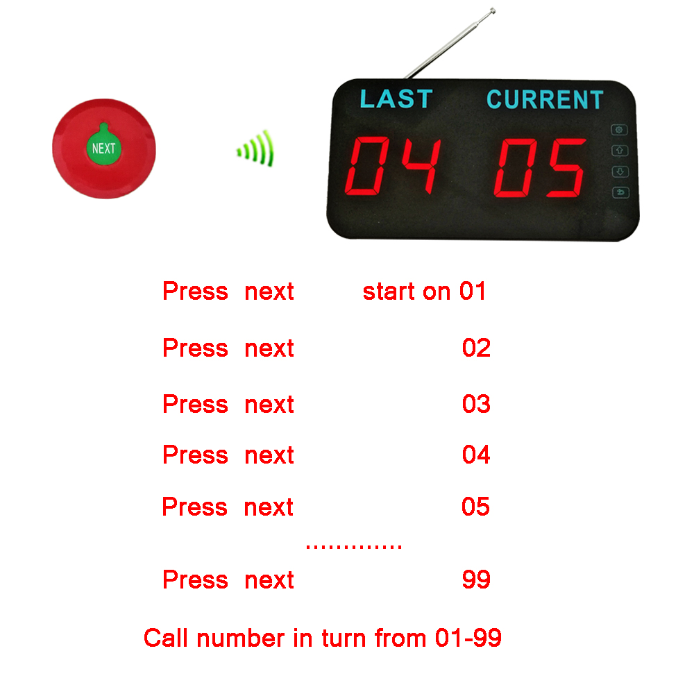 Queue ticketing system display