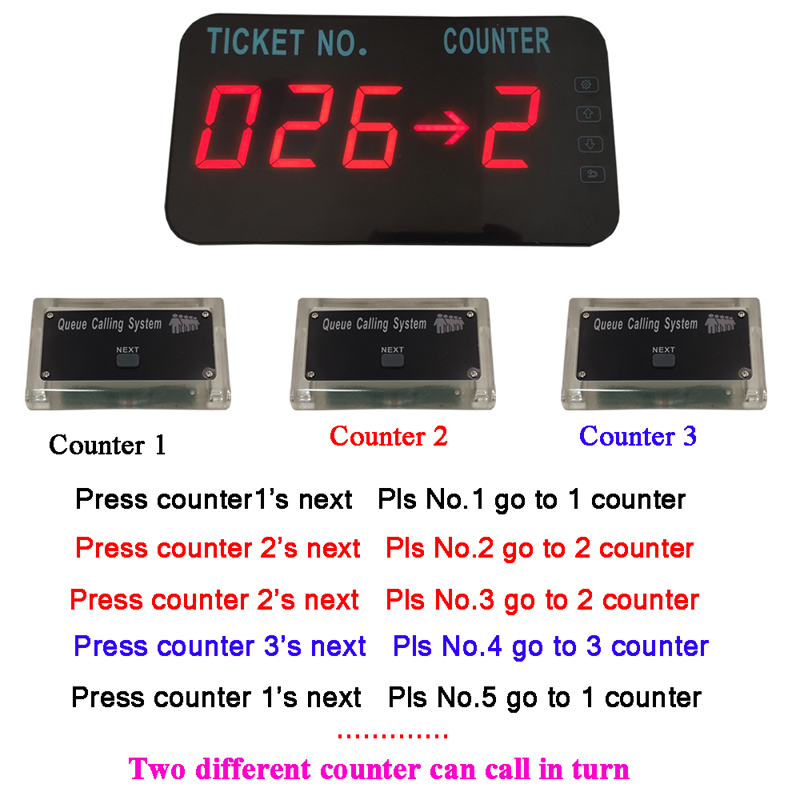 Queue paging system button