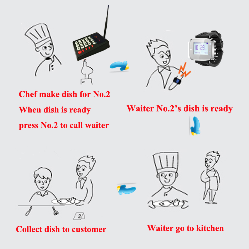 K-999+K-300plus kitchen call waiter .jpg